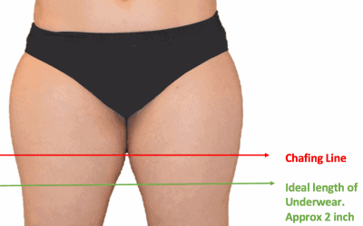 Buying Guide For Anti Chafing Underwear